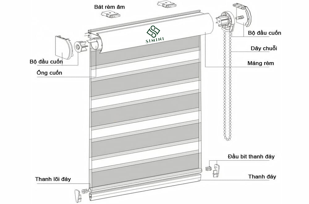 Rèm cầu vồng chi tiết Cấu tạo rèm cầu vồng